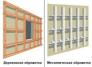 Фасад будинку з бруса. Підготовчі та оздоблювальні роботи. Вибір і розрахунок матеріалу. Обрешітка і утеплення. Монтаж вагонки