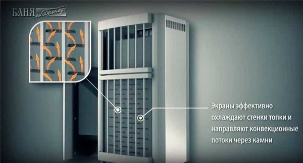 Печі для лазні Багаття: особливості конструкції, технічні характеристики