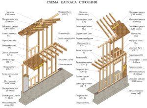 ОСБ плита – технічні та експлуатаційні характеристики