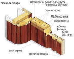 Вартість установки міжкімнатних дверей: фактори впливають на формування ціни