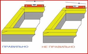 Будинки з профільованого бруса: види матеріалу і важливі етапи будівництва