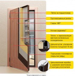 Металеві двері економ класу : що вибрати в якості вхідних