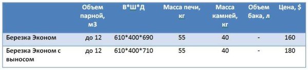 Печі Берізка: недорогий варіант для сауни