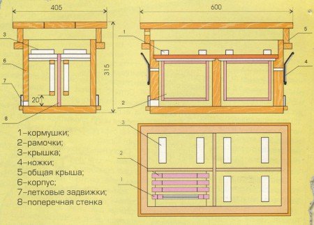 Вулик з фанери своїми руками: інструкція, фото, креслення