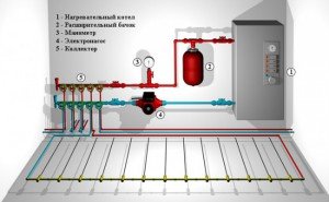 Розрахунок водяного теплої підлоги, програма онлайн – ваш надійний помічник