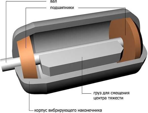 Будівельні вібратори для бетону: глибинні (заглибні), портативні (ручні), переносні, поверхневі, ціни та виготовлення своїми руками