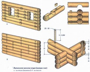 Лазня з брусу 6 на 6: особливості пиломатеріалів і будівництва лазні
