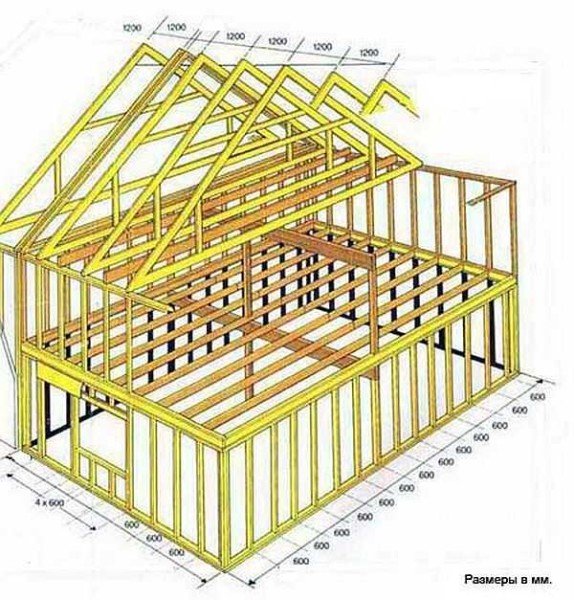 Проекти і креслення каркасних лазень, особливості будівництва своїми руками, фото, відео