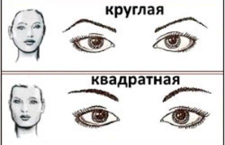 Форма брів: фото, як виправити