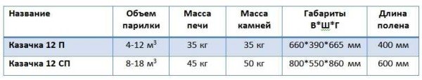 Піч Вира для лазні та сауни, характеристики, опис, фото