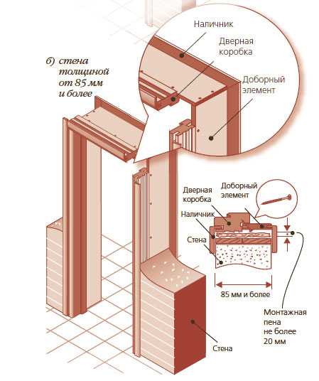 Установка дверних коробок своїми руками: розміри, збірка, підгонка, врізка петель, кріплення