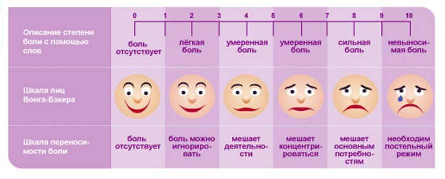 Безпечне лікування головних болів перед місячними