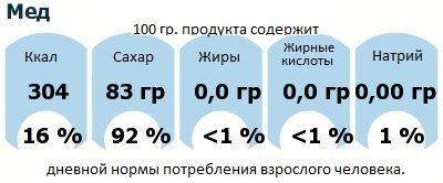 Калорійність меду і цукру: скільки в одній ложці