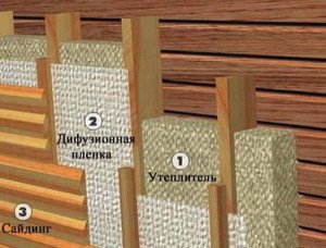 Чим покривають деревяні будинки зовні – основні варіанти. Просочення та лакофарбові покриття. Навісний та мокрий фасад. Облицювання цеглою
