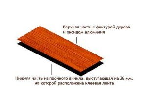 Швидкий підлогу Алюр Флор   інновація на сучасному ринку