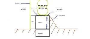 Ремонт деревяних будинків: особливості процесу. Операції з підставою і стінами. Заміна вікон і дверей