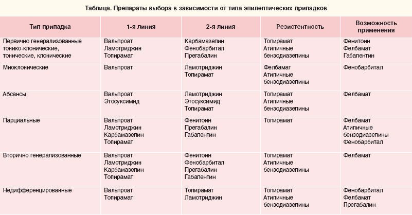 Лікування епілепсії: консервативні та хірургічні методи