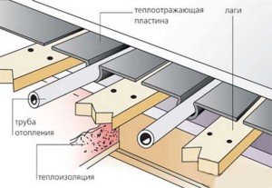 Як зробити водяний тепла підлога своїми руками Як зробити водяний тепла підлога своїми руками