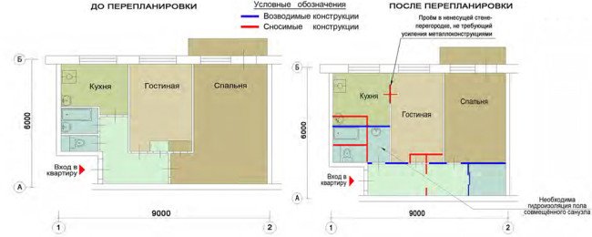 Як зробити отвір в несучій стіні своїми руками Як зробити отвір в несучій стіні своїми руками