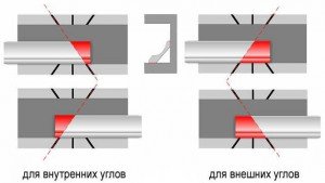 Поліуретановий плінтус   прикраса будь якого інтерєру