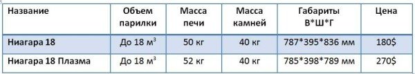 Печі Конвектика для лазні та сауни