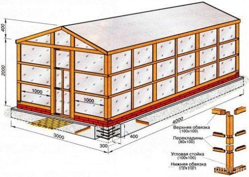 Як зробити теплицю з полікарбонату своїми руками?