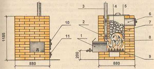 Цегляна піч для лазні: проекти і порядовка