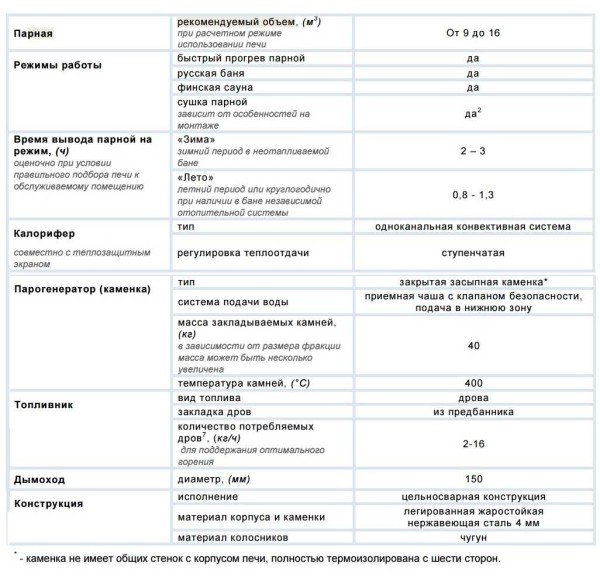 Печі Теклар: створені для російської лазні, огляд, відгуки