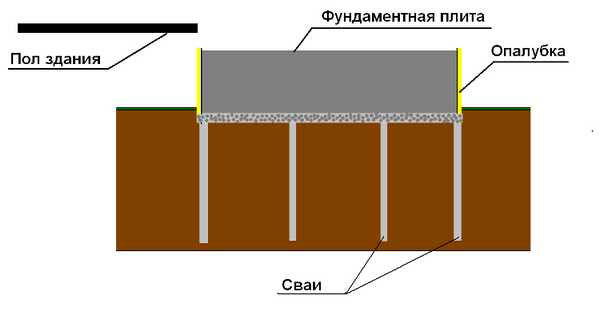 Фундамент під піч: металеві, цегляні, розміри, висота, звукоізоляція, плитковий, пальовий