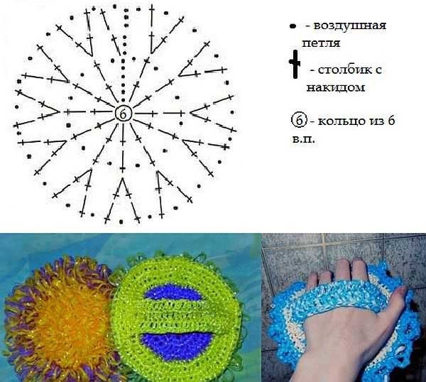 Як звязати мочалку гачком, з витягнутими петлями, плоску круглу