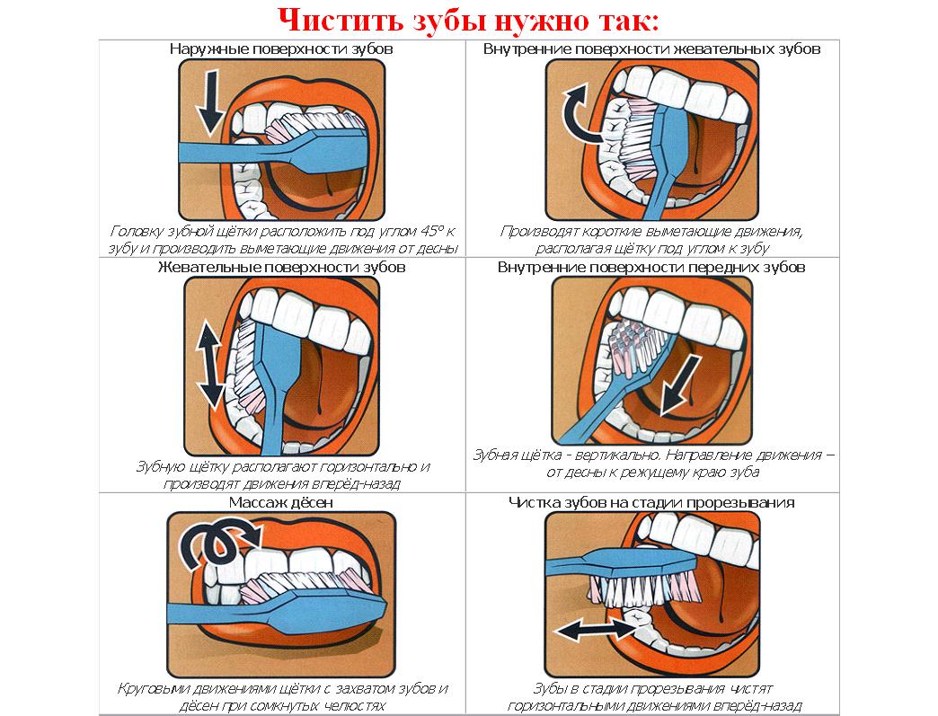 Кровоточать ясна: що робити і як запобігти