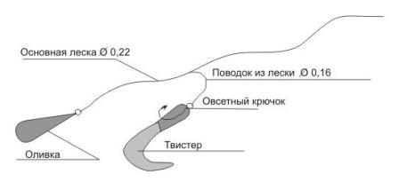 Оснащення дроп шот для лову риби