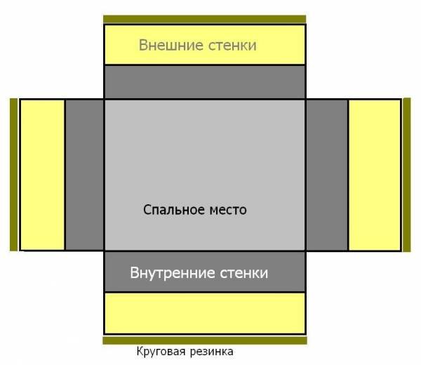 Робимо своїми руками лежак для собаки: фото і викрійки