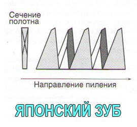 Як вибрати ножівку по дереву для будинку або дачі, профільні характеристики ручної пилки