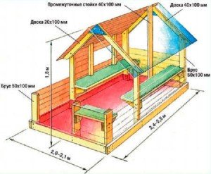 Дитячі будиночки для дачі з дерева: різновиди і процес будівництва