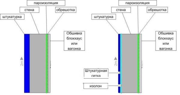 Проекти бань з газосилікатних блоків: креслення, фото, будівництво своїми руками