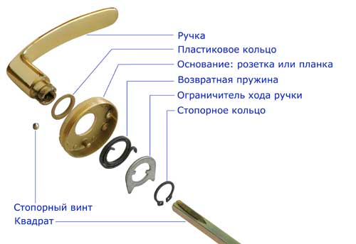 Ремонт дверних ручок вхідних і міжкімнатних дверей своїми руками