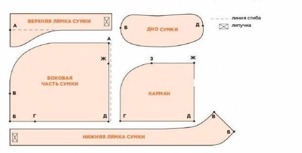 Сумка переноска для собак: огляд різновидів
