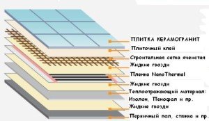 Інфрачервона тепла підлога   нові технології на службі людині