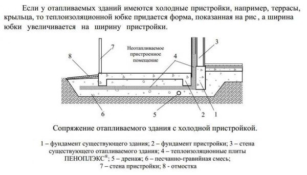 Проекти бань з терасою: фото, креслення, фундаменти, особливості будівництва своїми руками