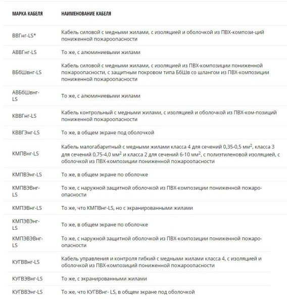 Негорючі матеріали для лазні: утеплювач, оздоблення стін, стелі, димоходу, печі