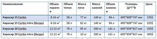 Печі Кірасир для лазні та сауни, опис, технічні характеристики, пристрій