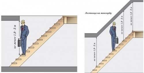 Розрахунок деревяних сходів