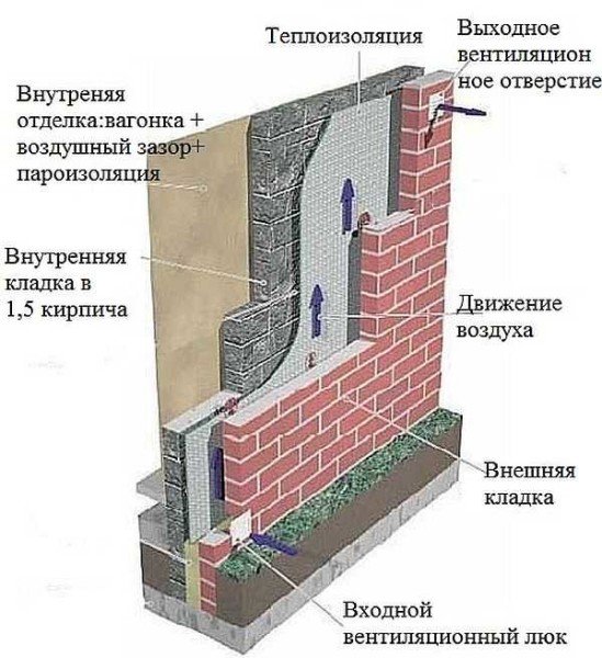 Проекти бань з цегли, будівництво своїми руками, фото, відео