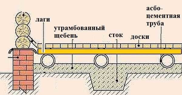 Підлога в лазні своїми руками: деревяний і бетонний, утеплений, холодний, що протікає, герметичний, теплий