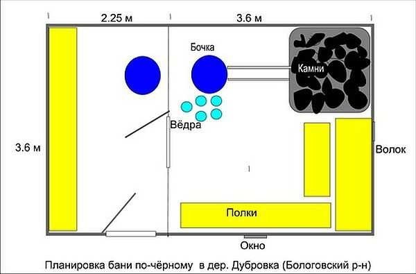 Лазня по чорному: печі для виготовлення своїми руками, проекти, опис, фото, відео