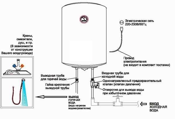 Як вибрати водонагрівач для лазні або сауни