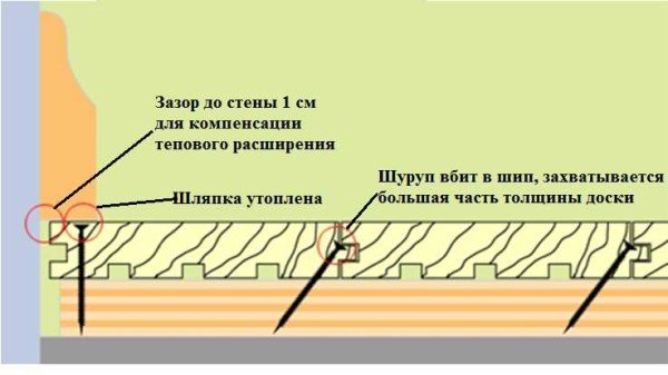 Підлога з дощок своїми руками: шпунтованный, масивний, клеєний, вибір, визначення товщини, розрахунок