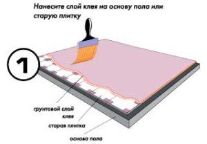 Теплі підлоги Теплолюкс   гідна альтернатива водяним опалювальних систем