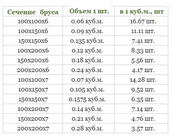 Лазні з профільованого бруса: переваги, недоліки та основні етапи будівництва